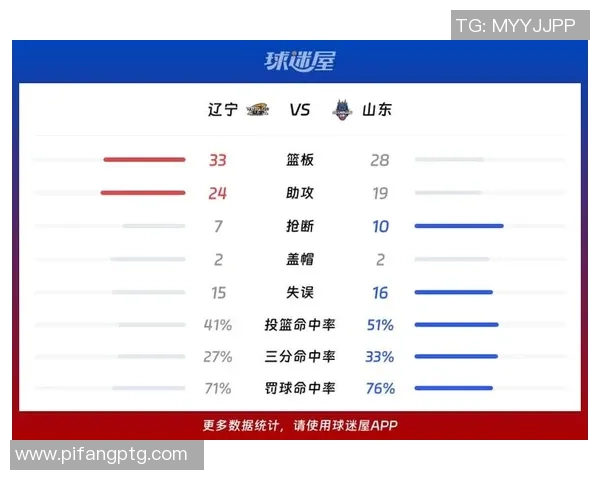 辽宁女排在全运会对阵山东队的精彩对决与赛后分析 辽宁女排在全运会对阵山东队的精彩对决与赛后分析