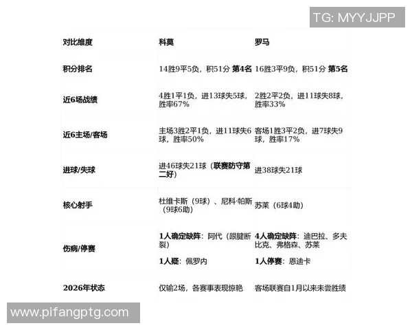 意甲精彩对决罗马主场迎战都灵全场直播信息一览