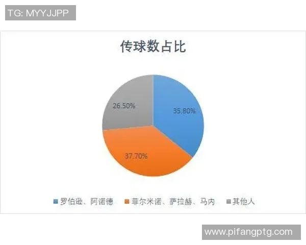 全球总决赛分析：LNG展现出非凡灵活性与战术适应能力