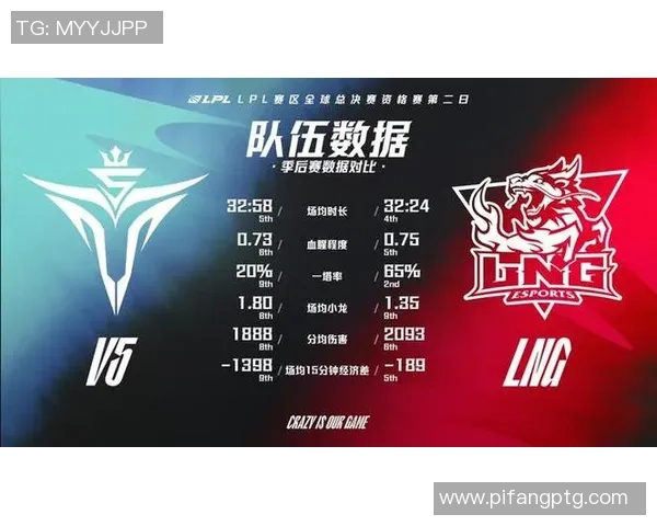 全球总决赛回顾：LNG团队协作与战术执行的精彩表现分析