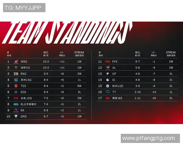 深入分析EDG战队的区域防守策略与战术执行细节